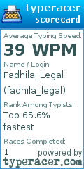 Scorecard for user fadhila_legal