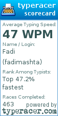 Scorecard for user fadimashta