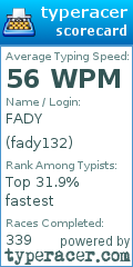 Scorecard for user fady132