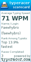 Scorecard for user faewhybro