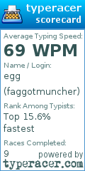 Scorecard for user faggotmuncher