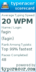 Scorecard for user fagin