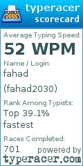 Scorecard for user fahad2030