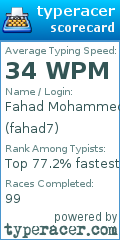 Scorecard for user fahad7