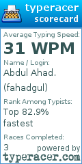 Scorecard for user fahadgul
