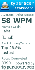 Scorecard for user fahal