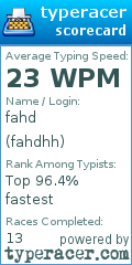 Scorecard for user fahdhh