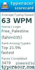 Scorecard for user fahim035