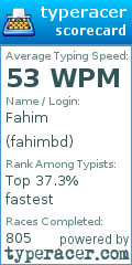Scorecard for user fahimbd