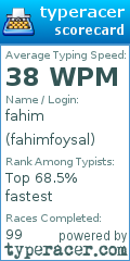 Scorecard for user fahimfoysal