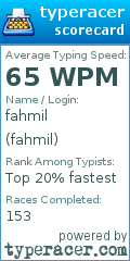 Scorecard for user fahmil