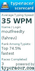 Scorecard for user fahrevi