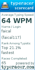 Scorecard for user faical117
