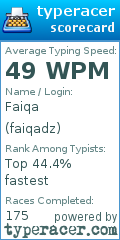 Scorecard for user faiqadz
