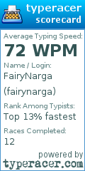 Scorecard for user fairynarga