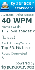 Scorecard for user faisaz