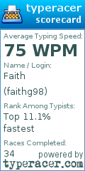 Scorecard for user faithg98