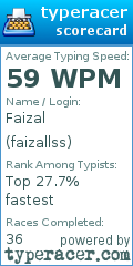 Scorecard for user faizallss