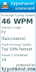 Scorecard for user faizcreates