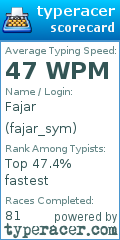 Scorecard for user fajar_sym