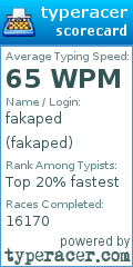 Scorecard for user fakaped