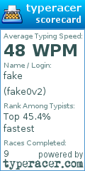 Scorecard for user fake0v2
