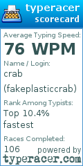 Scorecard for user fakeplasticcrab