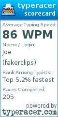 Scorecard for user fakerclips