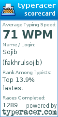Scorecard for user fakhrulsojib