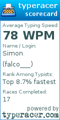 Scorecard for user falco___