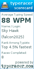 Scorecard for user falcon2025