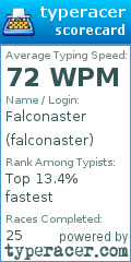 Scorecard for user falconaster