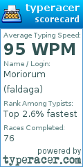 Scorecard for user faldaga