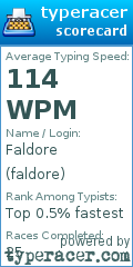 Scorecard for user faldore