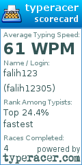 Scorecard for user falih12305