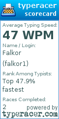 Scorecard for user falkor1
