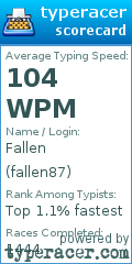 Scorecard for user fallen87