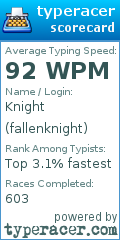 Scorecard for user fallenknight