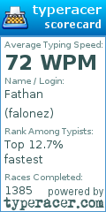 Scorecard for user falonez