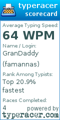 Scorecard for user famannas