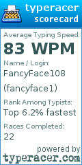 Scorecard for user fancyface1
