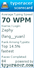 Scorecard for user fang__yuan