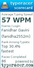 Scorecard for user fanidha2552m
