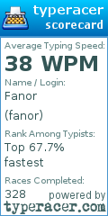 Scorecard for user fanor
