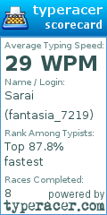 Scorecard for user fantasia_7219