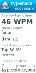 Scorecard for user fantii12