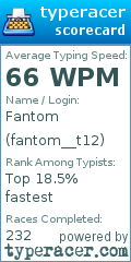 Scorecard for user fantom__t12