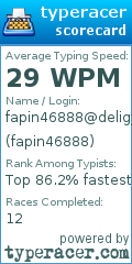 Scorecard for user fapin46888