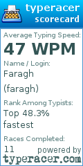 Scorecard for user faragh