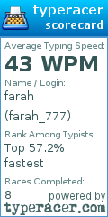 Scorecard for user farah_777